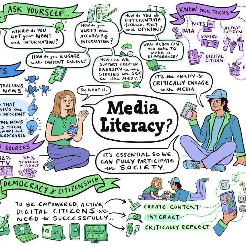 Illustrated Infographic about Media Literacy